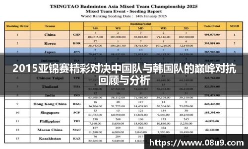 2015亚锦赛精彩对决中国队与韩国队的巅峰对抗回顾与分析